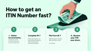 How to Get an ITIN Number?